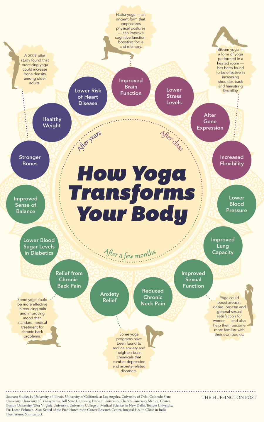 Infographic Shows Exactly What Happens to Your Body With Yoga